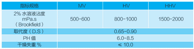 羧甲基纖維素CMC